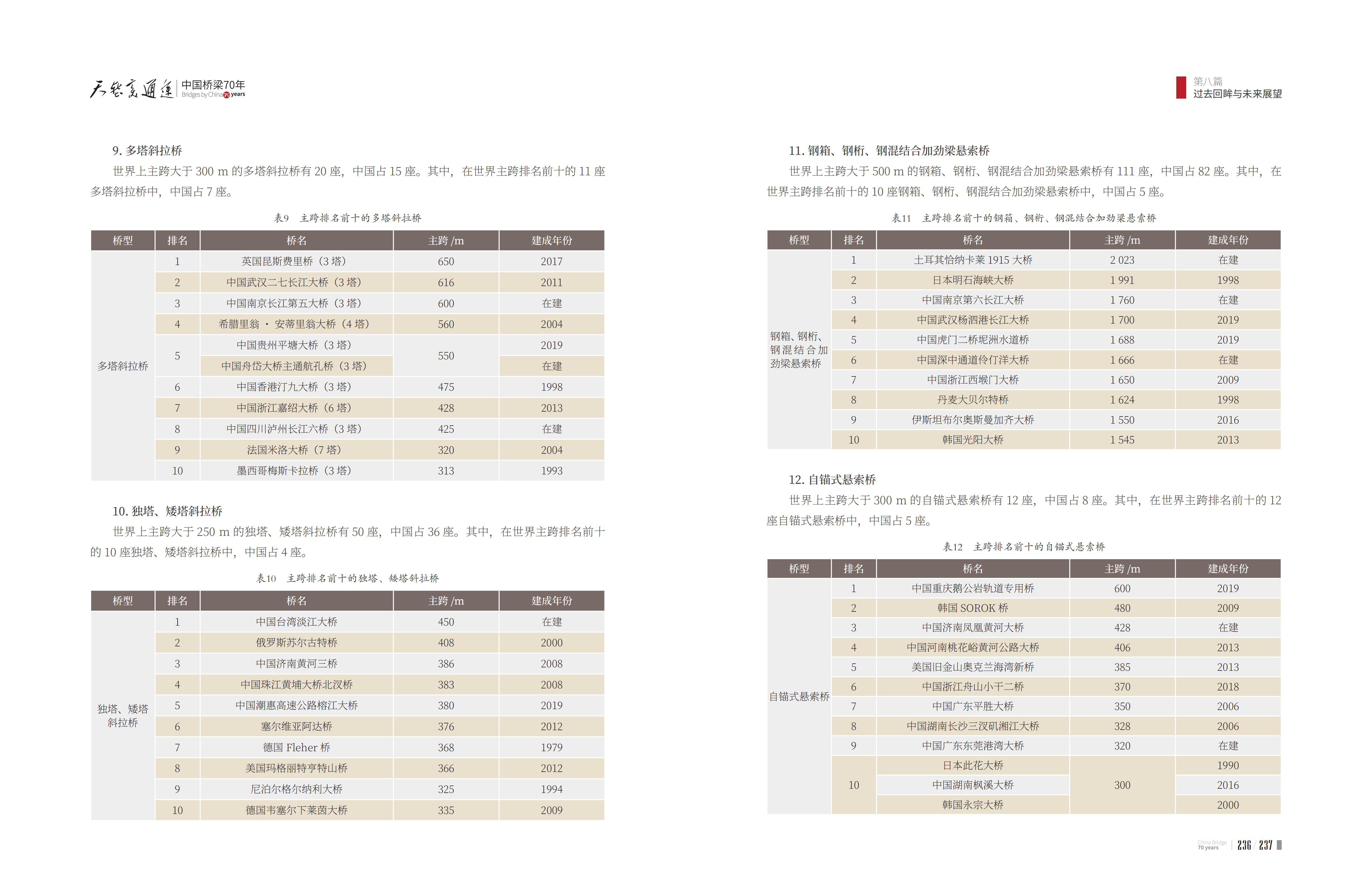 香港全年最全免费资料大全