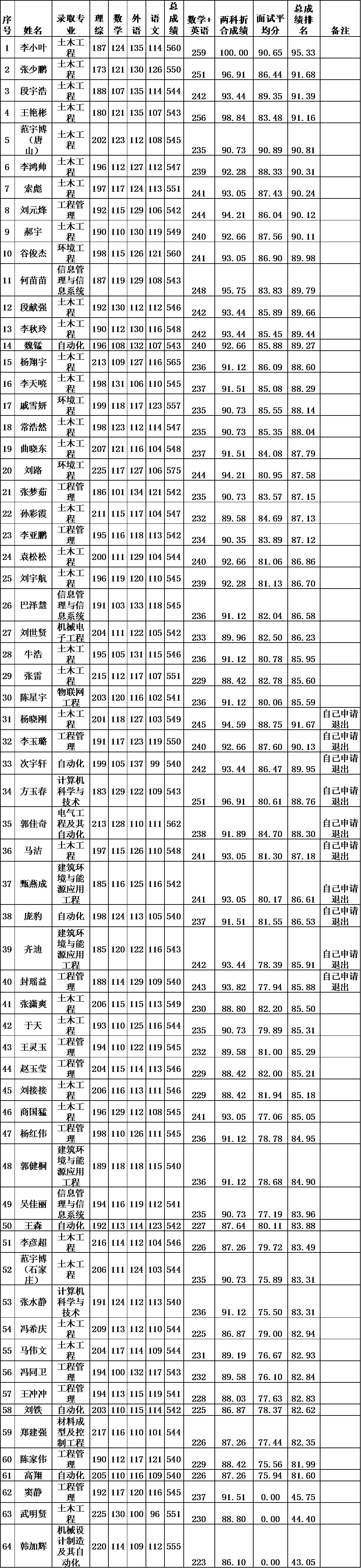 香港全年最全免费资料大全